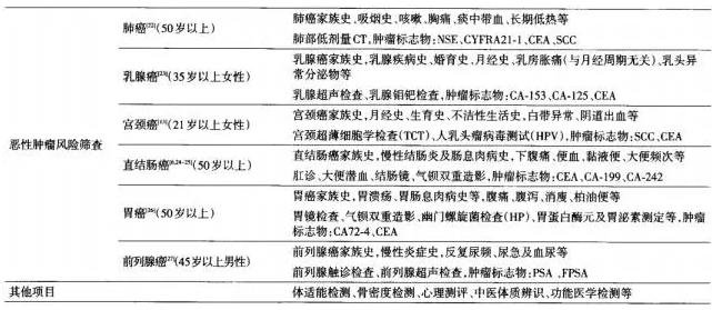 惡性腫瘤風(fēng)險篩查方法