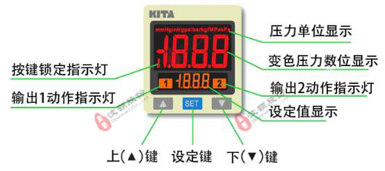 多通道正負(fù)壓恒壓注射泵顯示模塊說(shuō)明