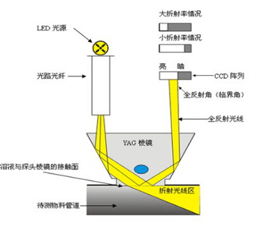 可調(diào)式 & 固定式混勻儀可選配件